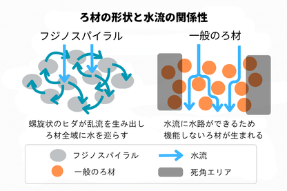 フジノスパイラル