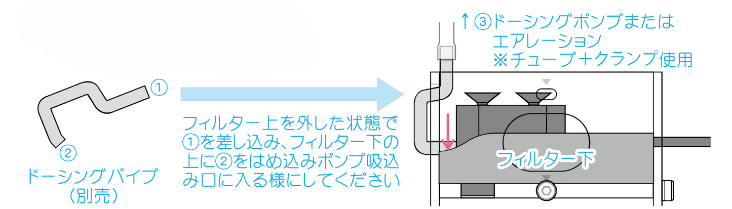 マメフルードフィルター専用ドーシングパイプ
